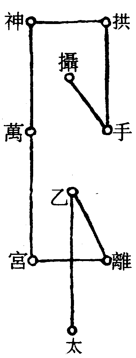 〔圖〕