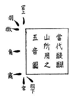〔圖〕