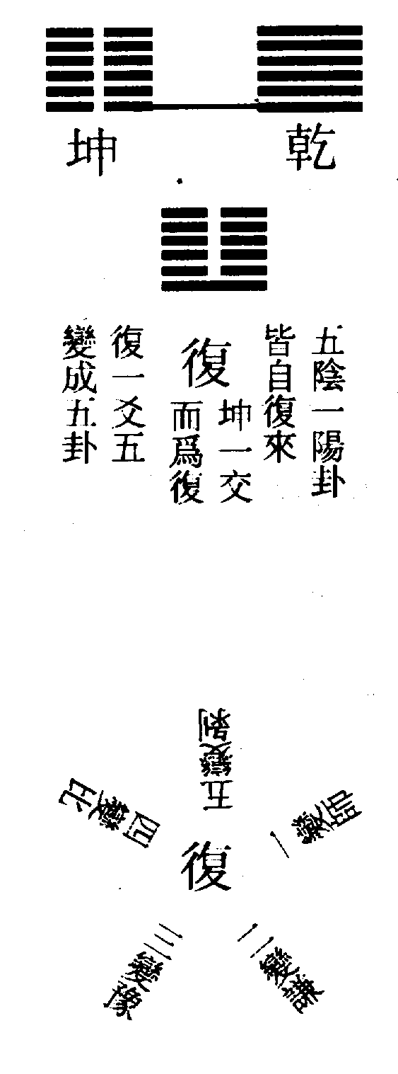 〔圖〕