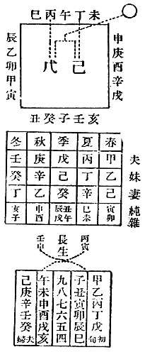 〔圖〕
