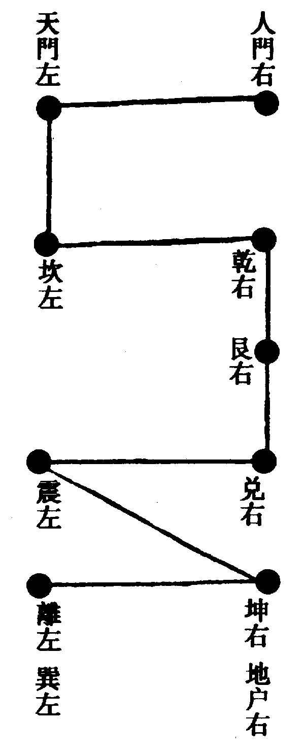 〔圖〕