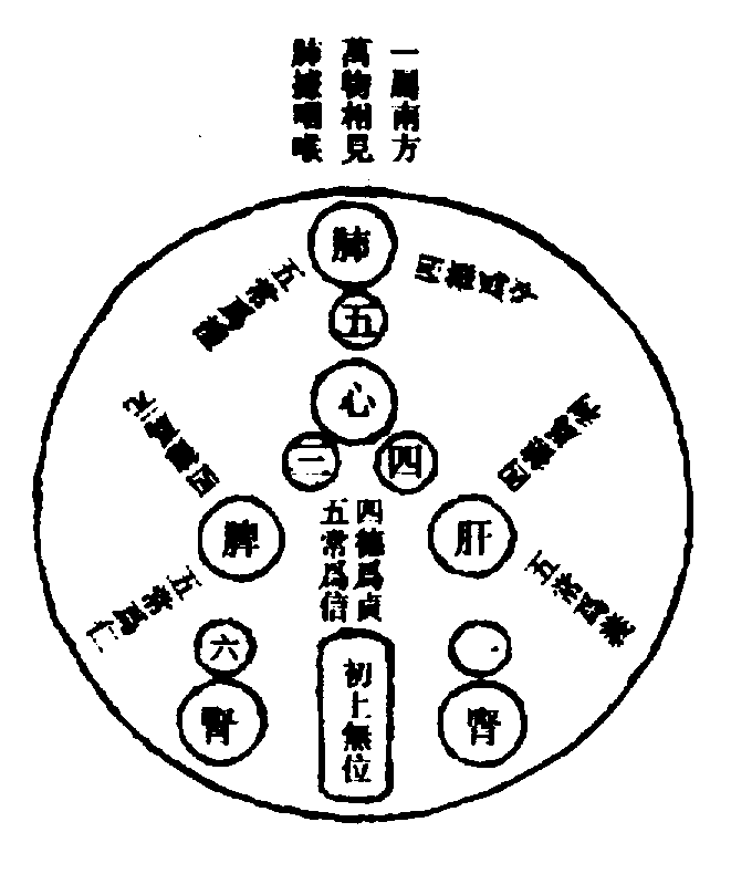 〔圖〕