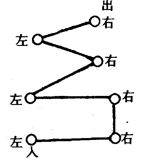 〔圖〕