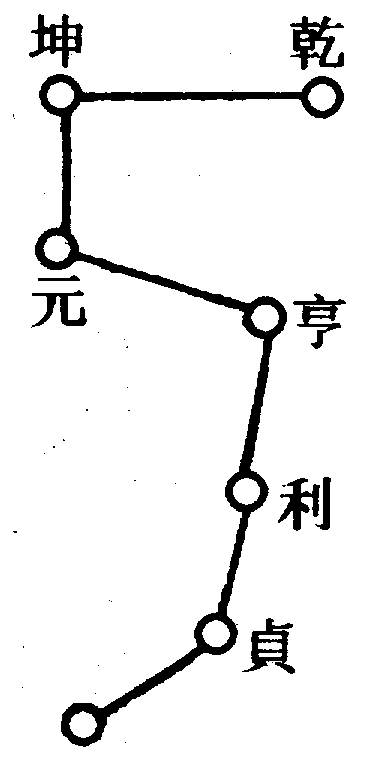 〔圖〕