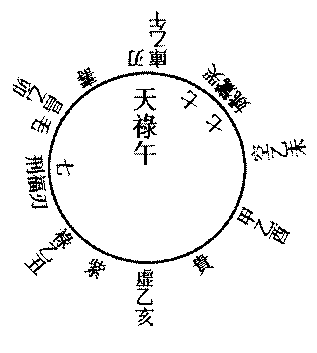 〔圖〕