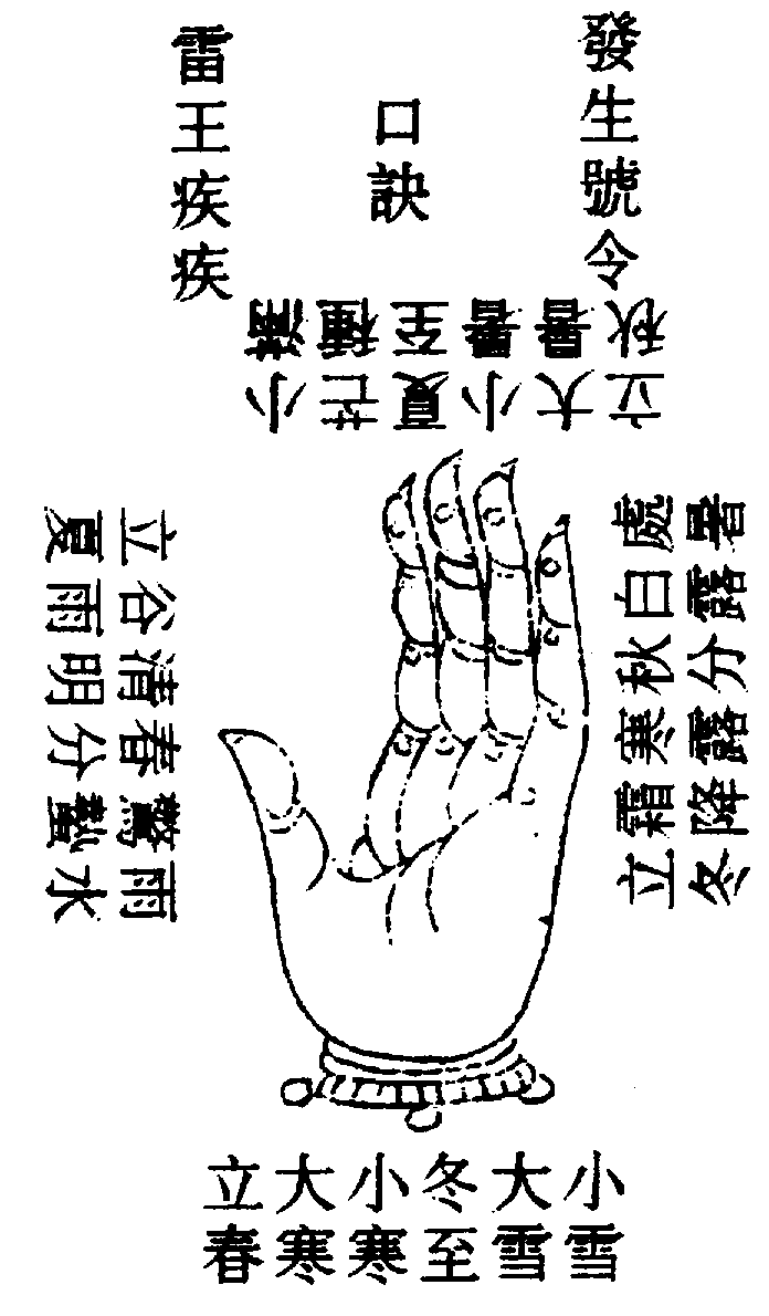 〔圖〕