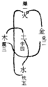 〔圖〕