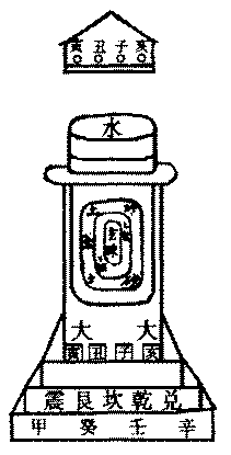 〔圖〕