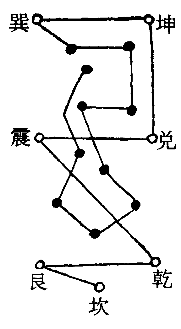 〔圖〕