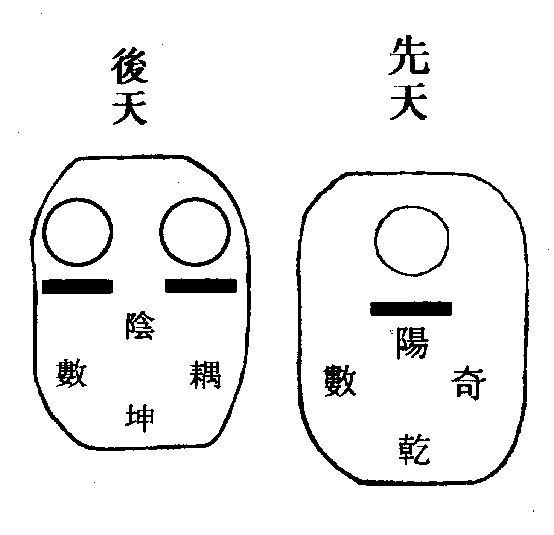 〔圖〕