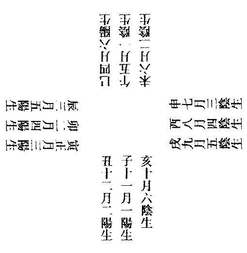 〔圖〕