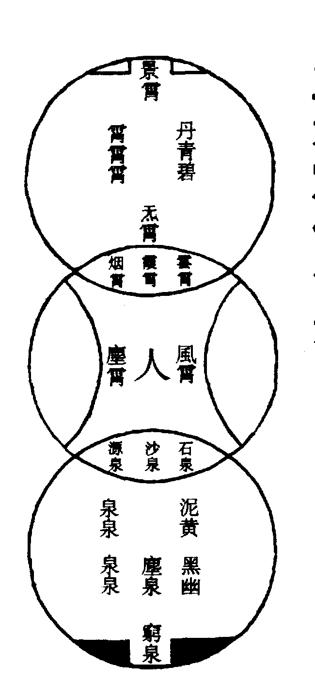 〔圖〕