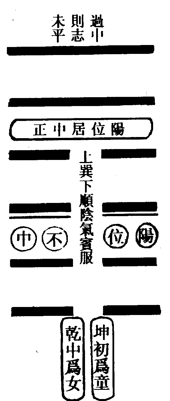 〔圖〕