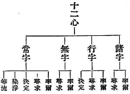 〔圖〕