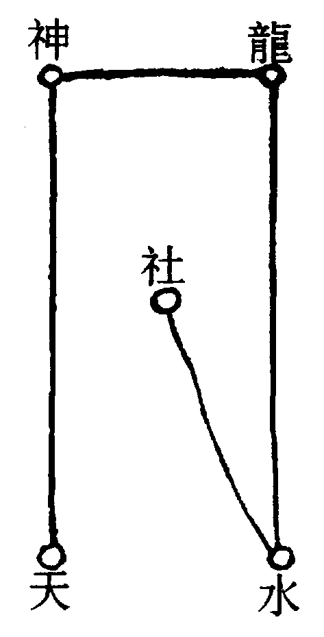 〔圖〕