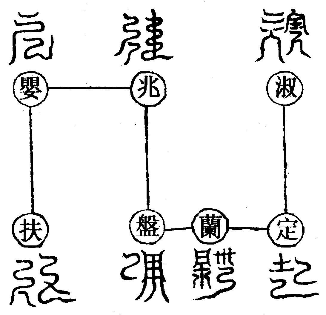〔圖〕