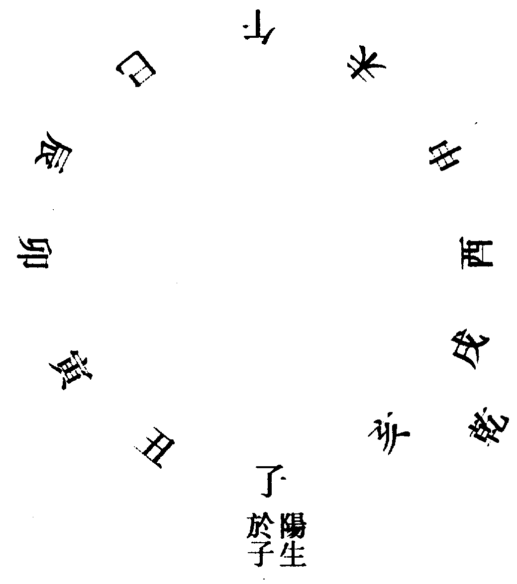 〔圖〕