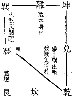 〔圖〕