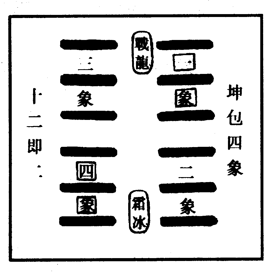 〔圖〕