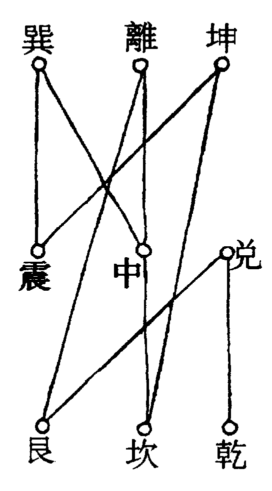 〔圖〕