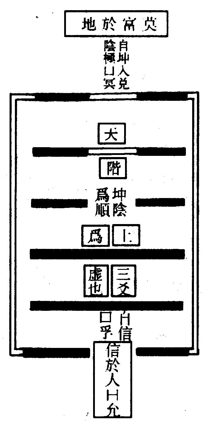 〔圖〕