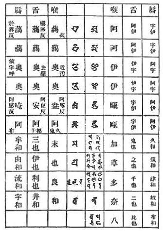 〔圖〕