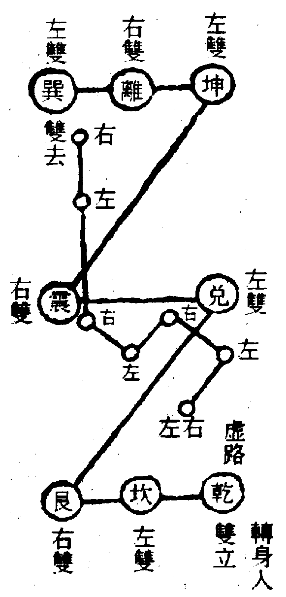 〔圖〕