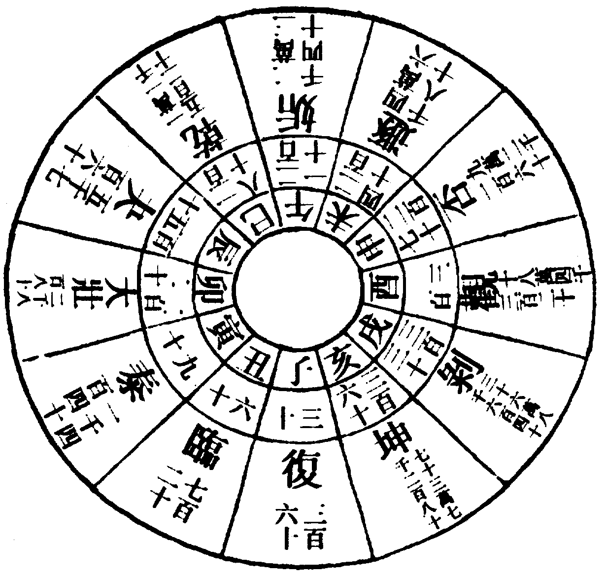 〔圖〕