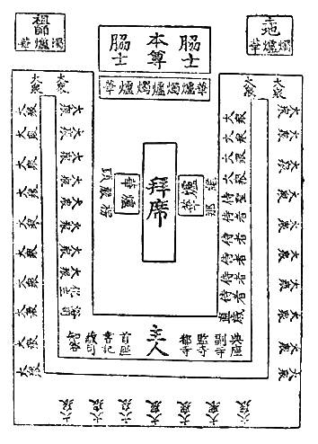 〔圖〕