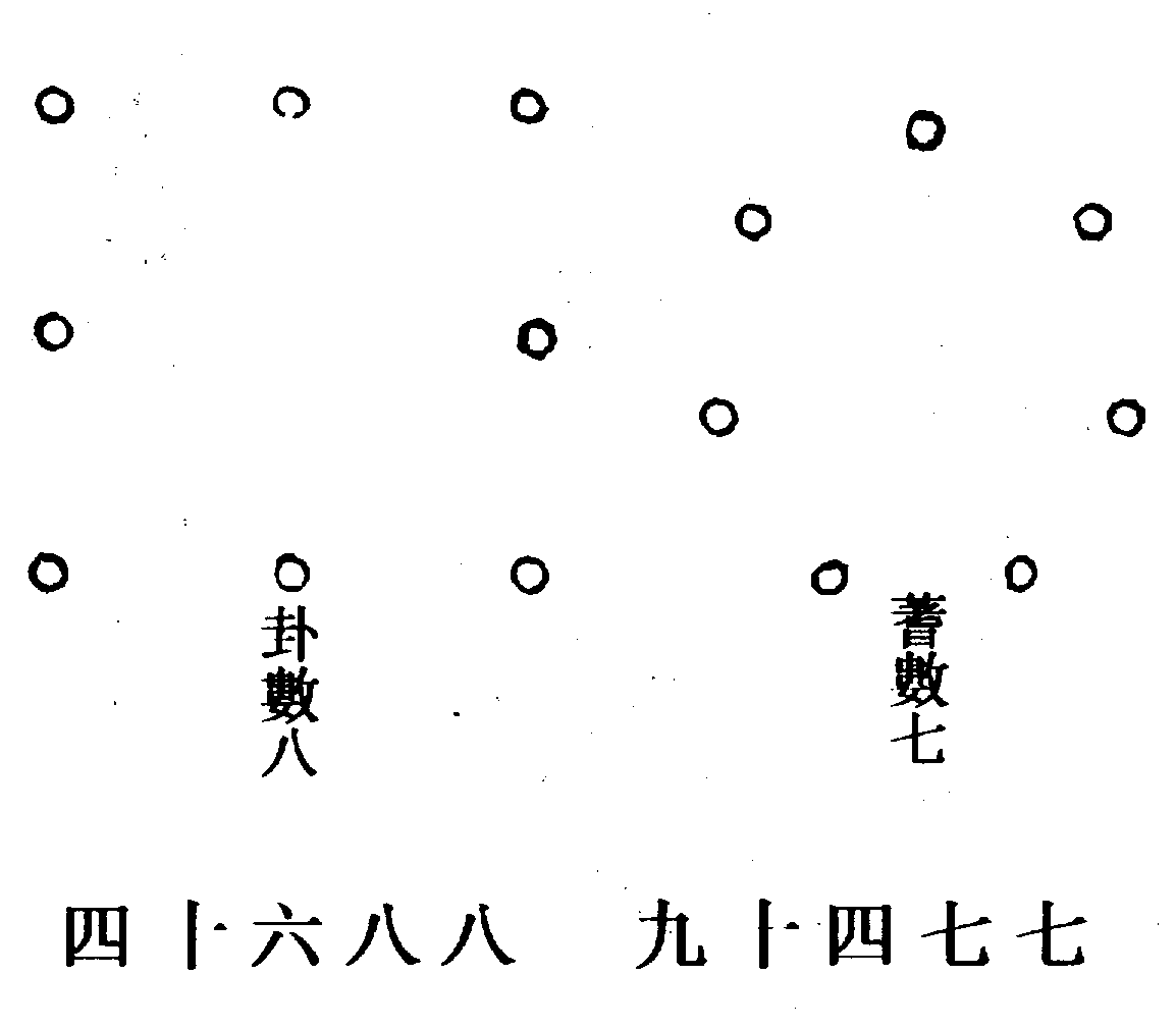 〔圖〕