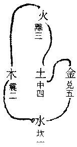 〔圖〕