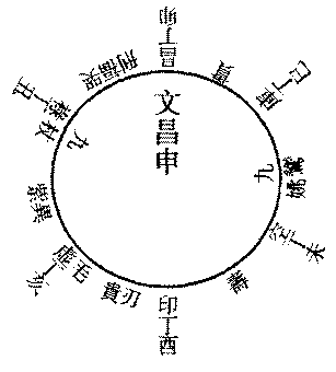 〔圖〕