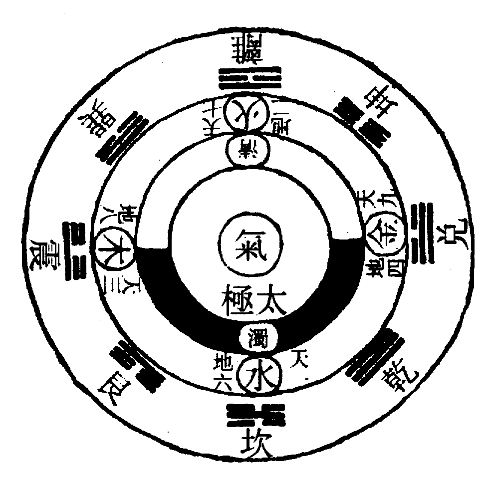 〔圖〕