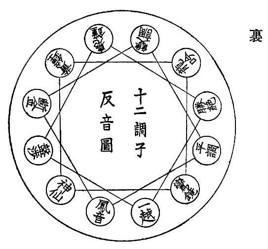 〔圖〕