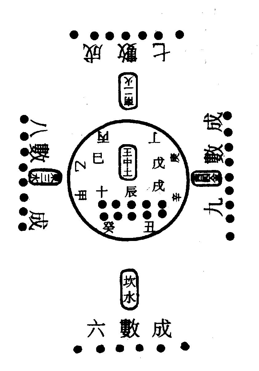 〔圖〕