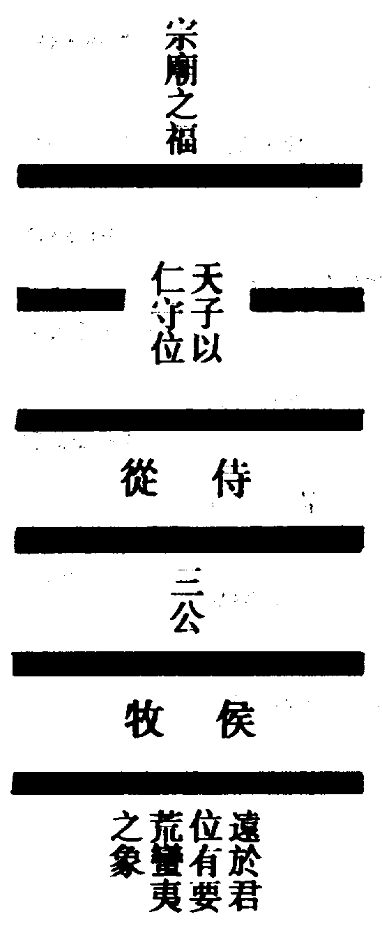 〔圖〕