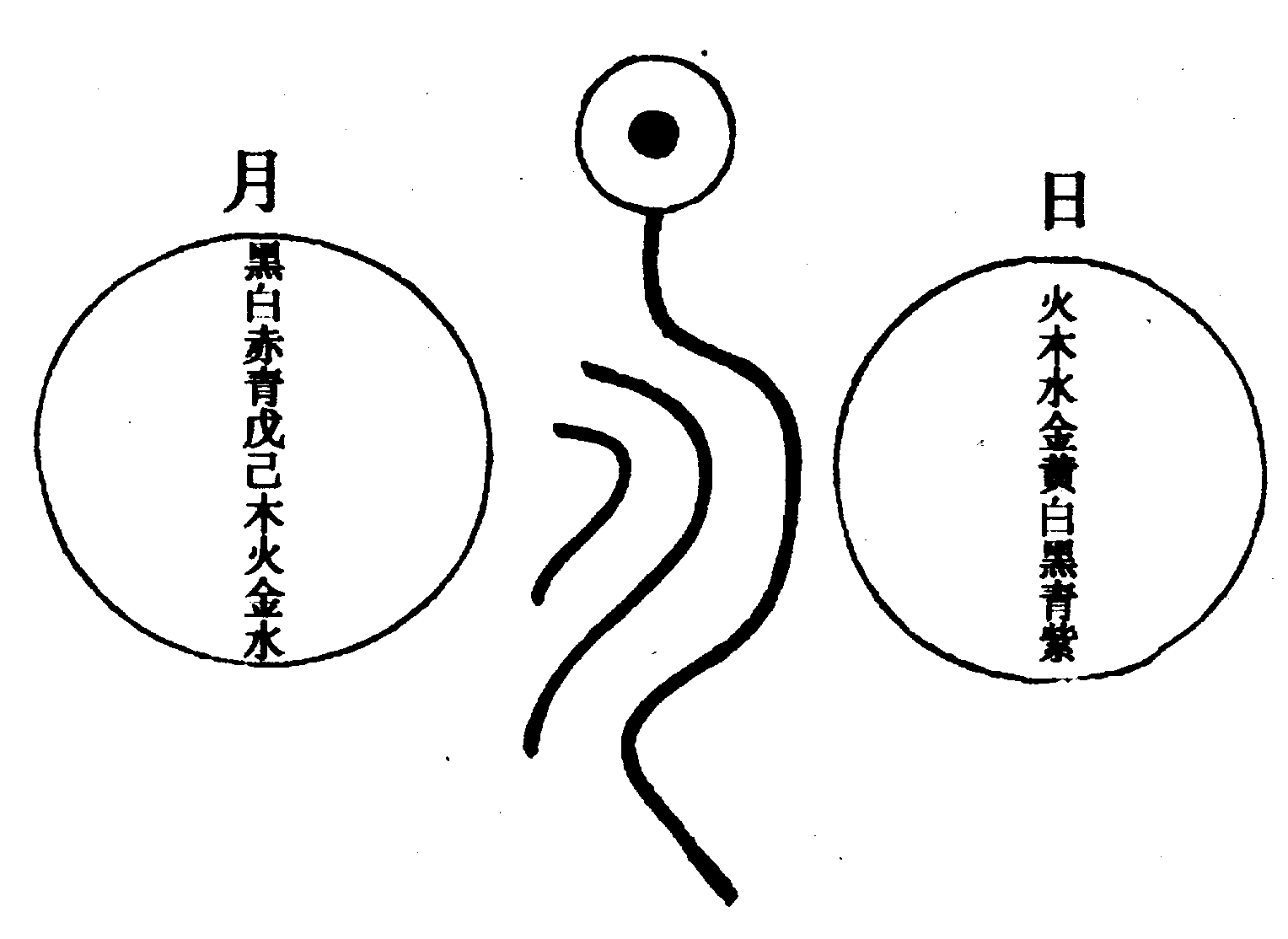 〔圖〕