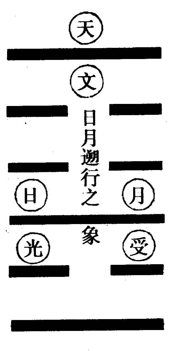 〔圖〕