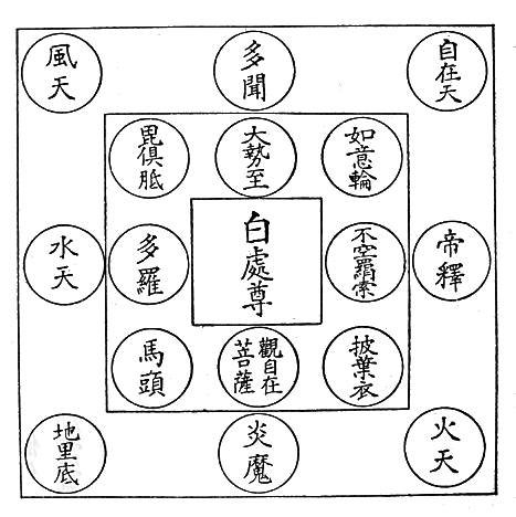 〔圖〕