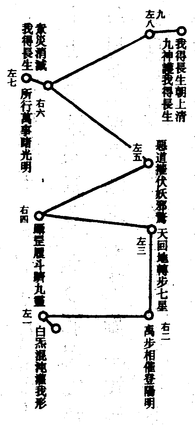 〔圖〕