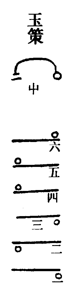 〔圖〕