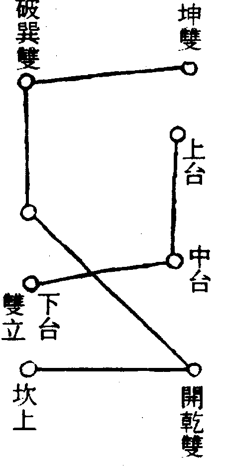 〔圖〕
