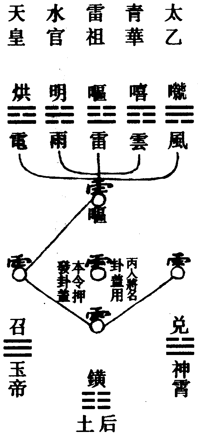 〔圖〕