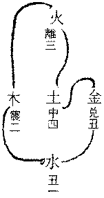 〔圖〕