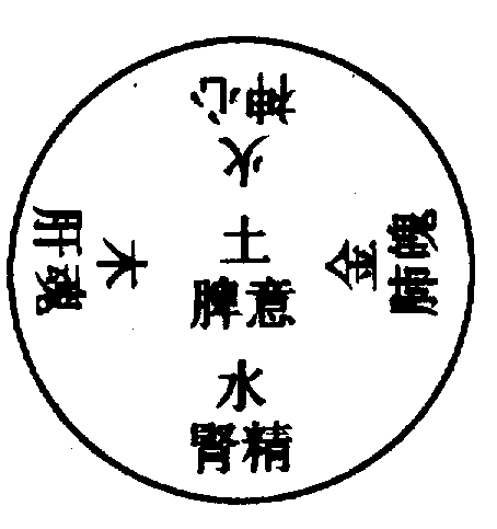 〔圖〕