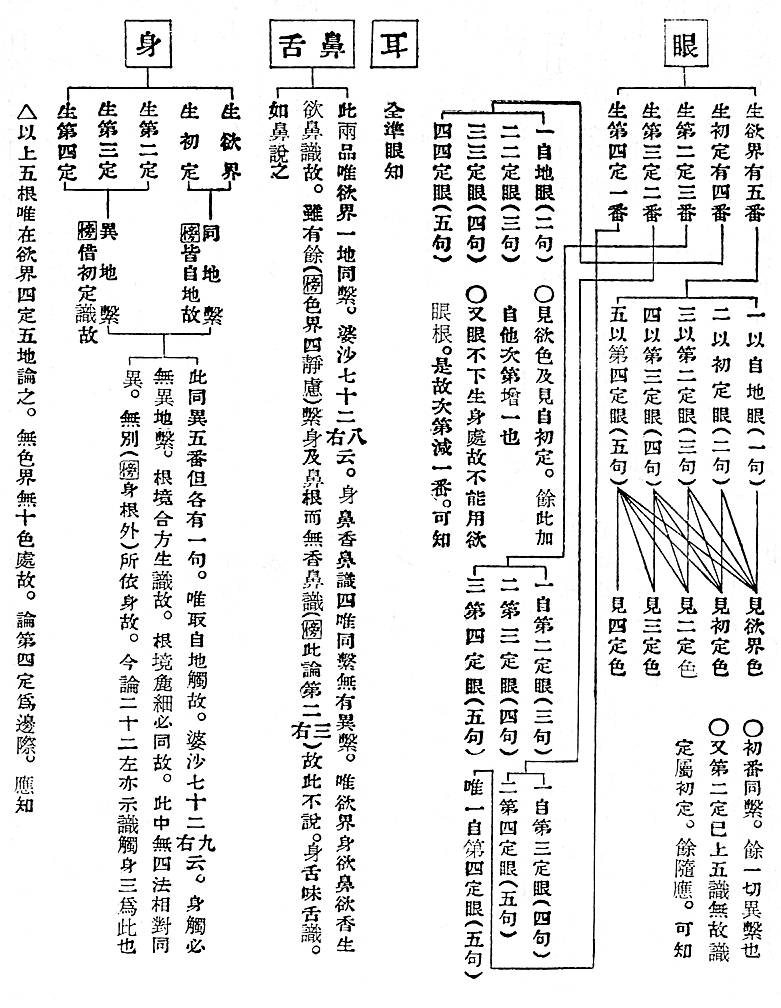 〔圖〕