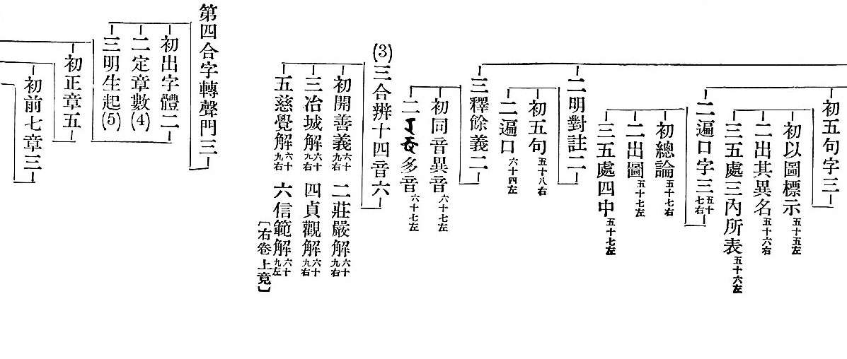 〔圖〕