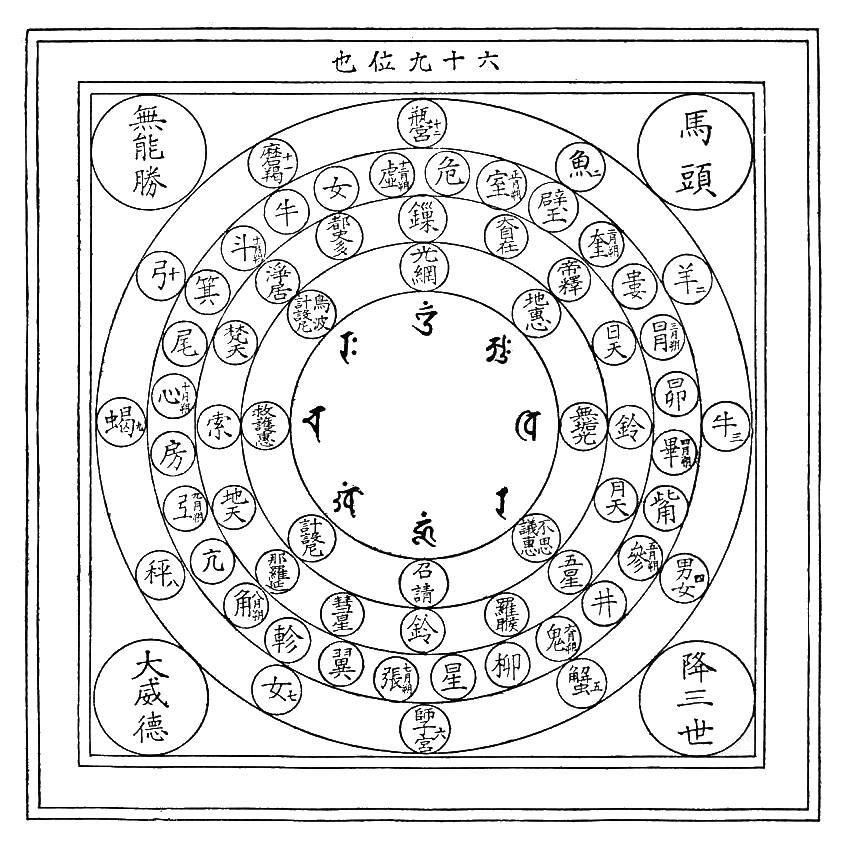 〔圖〕