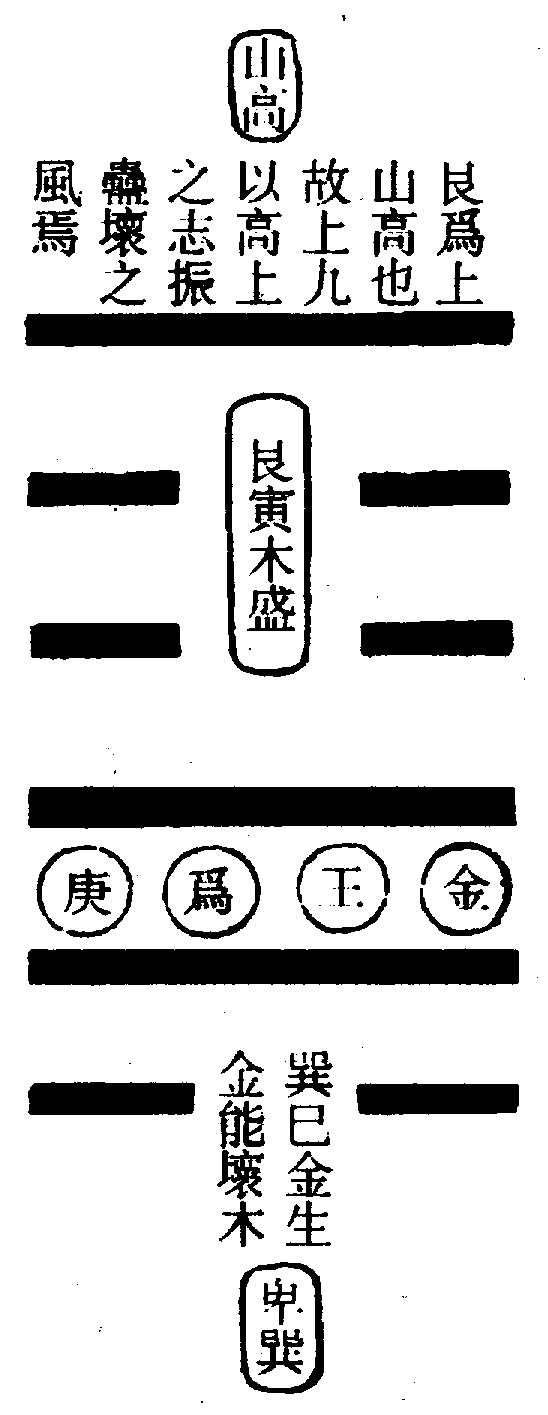 〔圖〕