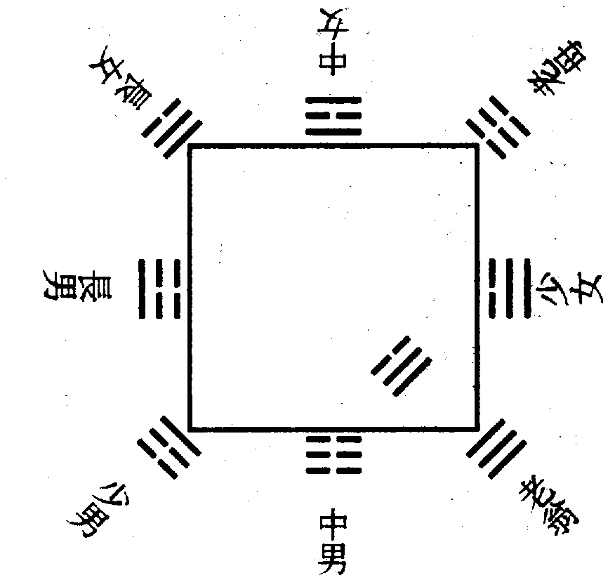 〔圖〕